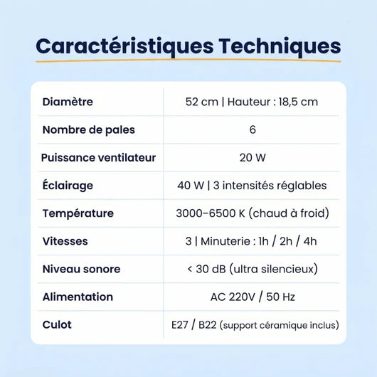 Ventilateur de plafond