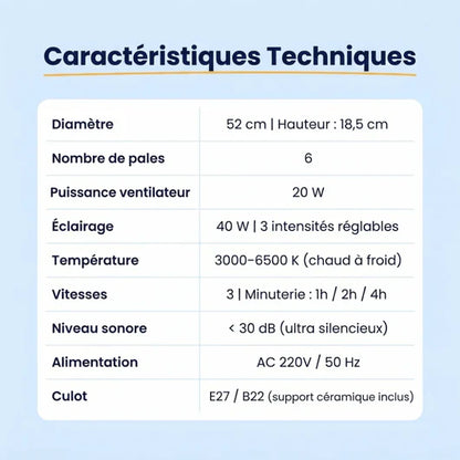 Ventilateur de plafond