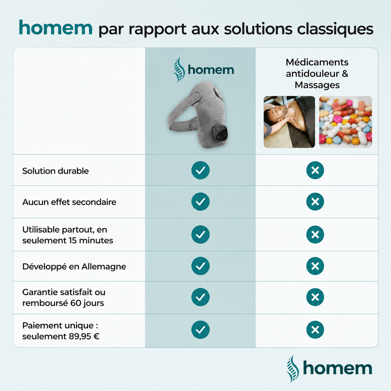 ÉpaulZen™ Pro - Soulage durablement vos douleurs d'épaule en seulement 12 minutes par jour.