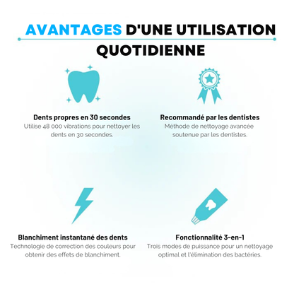 Un sourire éclatant en seulement 30 secondes par jour !